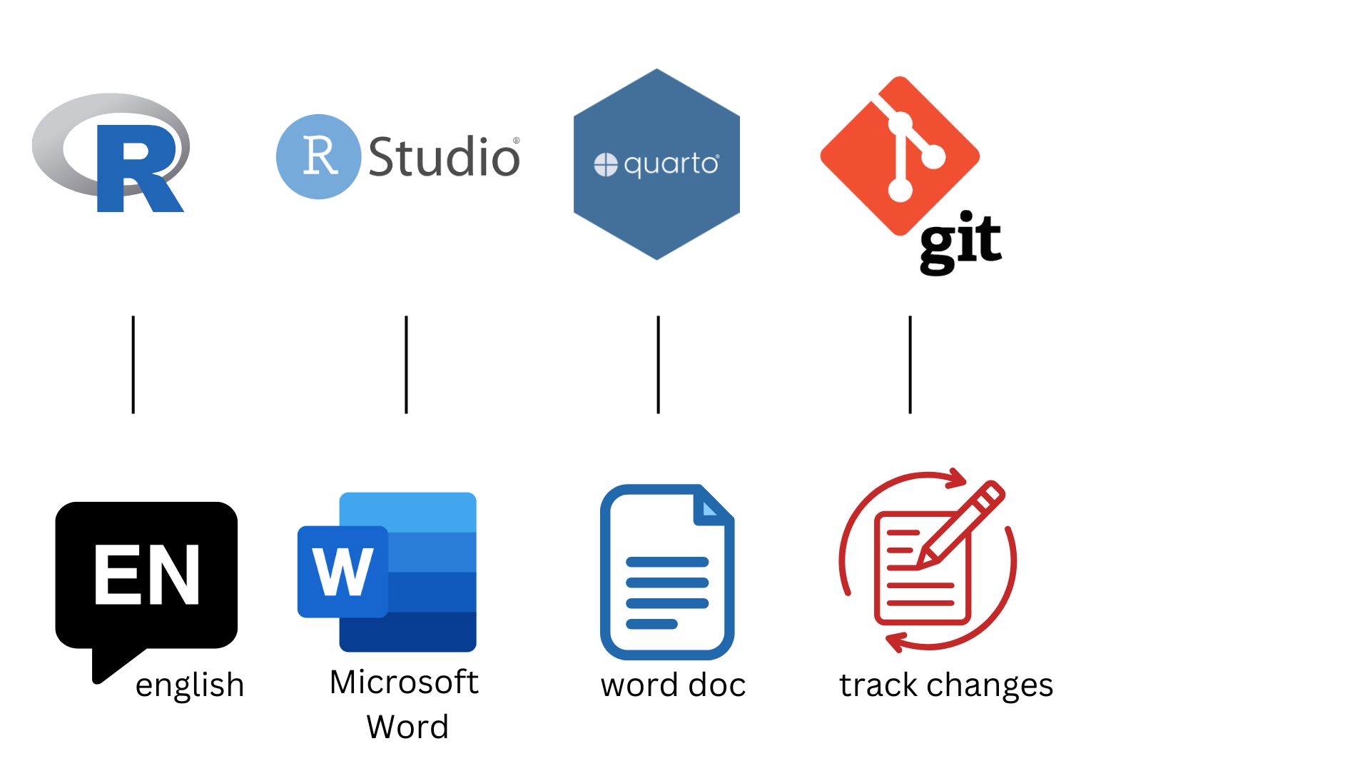 git